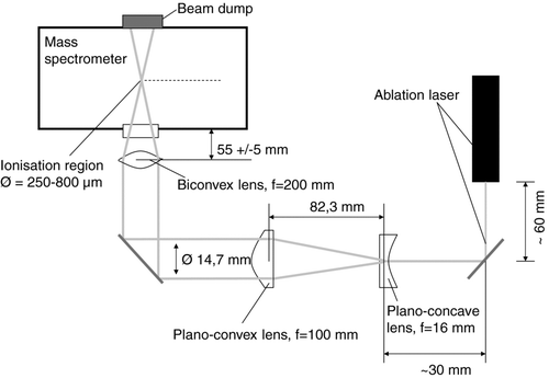 FIG. 4 Schematic drawing of the optical system of the ablation laser.