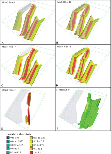 Figure 12 3D representation of cumulative shear strain distribution after 9% shortening in a listric fault scenario with fluid injection over specified regions at the base of the model: (a) plane strain, fluid injected into sedimentary assemblage (Model Run 9); (b) transpression, fluid injected into sedimentary assemblage (Model Run 10); (c) plane strain, fluid injected into central and eastern faults (Model Run 17); (d) transpression, fluid injected into central and eastern faults (Model Run 18); (e) plane strain, fluid injected into sedimentary assemblage and faults absent (Model Run 13); (f) transpression, fluid injected into sedimentary assemblage and faults absent (Model Run 14). Model run numbers relate to Table 4.
