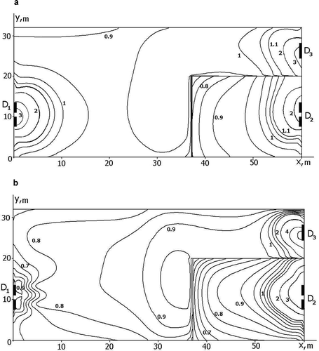 FIG. 3 Isolines of normalized values of virus-containing aerosol concentration C n at the height of 1.5 m from the floor calculated for “no external wind” conditions (a); and the presence of the wind pressure on the building (b).