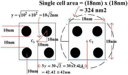 Figure 5. The standard QCA cell dimensions.