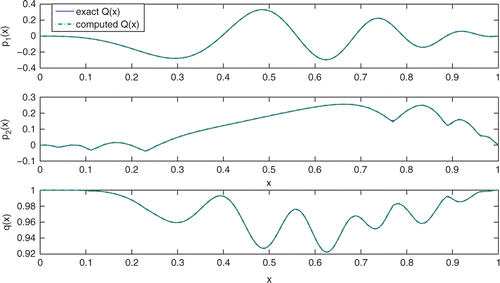 Figure 3. Reconstruction of Q from the contraction mapping method.