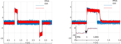 Figure 9. For the square-wave reference speed, motor torque obtained experimentally and with the FPGA in-the-loop, (a) in the range of 0–4 s, (b) in the range of 0.8–1.6 s.