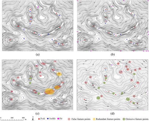 Figure 11. Comparative results of feature point extraction with different methods in a hilly area (the contour interval is 5 m). (a) Manual extraction method; (b) method proposed in this study; (c) Peucker algorithm; (d) GIS hydrological analysis method.