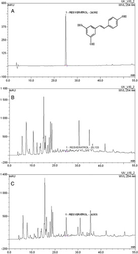 Figure 6. Chromatograms from HPLC analysis of leaf extracts from wheat plants of cv. Monsun. (A) Elution pattern of standard trans-resveratrol. Inserted figure shows chemical structure of trans-resveratrol (3,5,4′-trihydroxy-trans-stilbene). (B) Elution pattern of the leaf extract from the control (not infected with powdery mildew). (C) Elution pattern of the leaf extract from the mildewed plants.