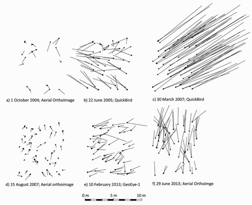 Figure 3. GE vs. DGPS coordinates. Ground coordinates residuals distribution in the study site SS1 for each date (GE image data).