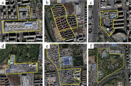 Figure 1. Different categories of UFZs outlined by yellow lines. (a) commercial zones; (b) residential districts; (c) a campus; (d) an industrial zone; (e) shantytowns; and (f) a park.