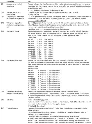 Figure S2 Survey questionnaires.