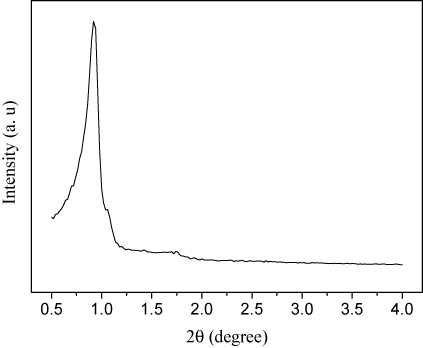 Figure 6. The small-angle XRD pattern of the Rh(I)-PMO-3D sample after being reused five times.