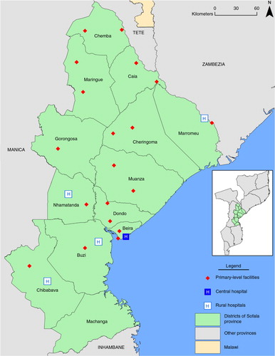 Fig. 1 Map of health facilities assessed for availability of essential medicines for mental healthcare and referral networks, Sofala Province, Mozambique, July to August 2014.