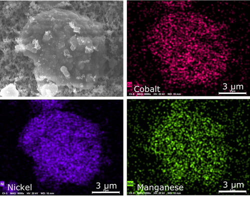 Figure 13. EDS mapping of particle in NMC explosion aerosols that contained cathode materials of nickel, manganese, and cobalt.