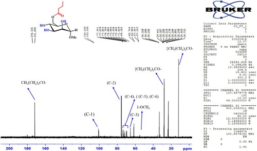 Figure 6. The 13C-NMR spectrum of the compound 2.