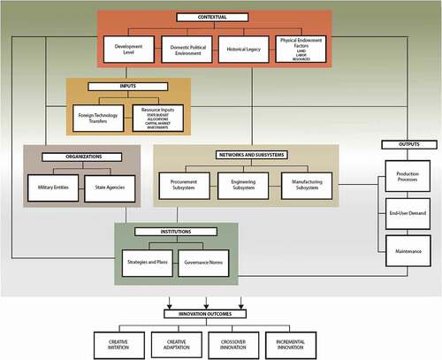 Chart 3. Framework of incremental catch-up regimes.