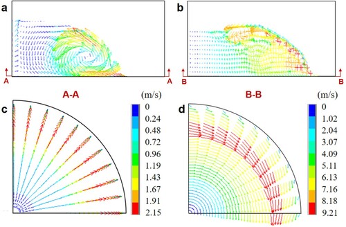 Figure 14. Details of flow pattern in the quarter nugget. (a) corresponds to the location A for RSW nugget, as marked in Figure 13(c1). (b) corresponds to the location B for MA-RSW nugget, as marked in Figure 13(c2). (c) Faying surface of the RSW nugget. (d) Faying surface of the MA-RSW nugget.