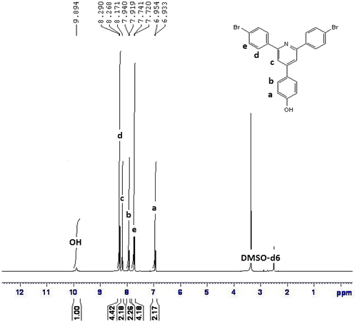 Figure 2 1H NMR spectrum of R1.