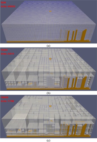 Figure 12. Illustration of different types of grid maps corresponding to V3: (a) SGM, (b) FOGM, and (c) FSEGM.