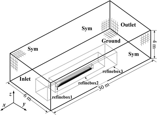 Figure 3. Computational domain.