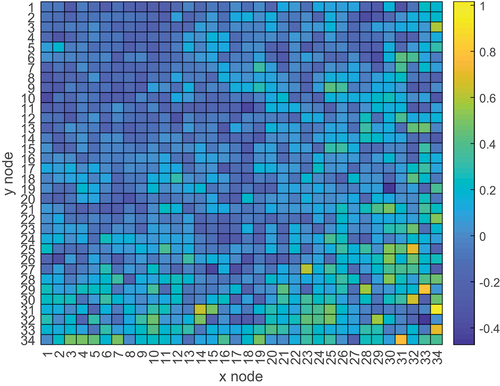 Fig. 15. Relative difference between 23-group MG (20 XS + 10 CE) and reference radial flux in C5G7.