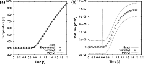 Figure 17. Case#2 time evolution of temperature at z=0 (a) and heat flux (b) at the selected control volume at x=y=95 mm using the improved lumped analysis.