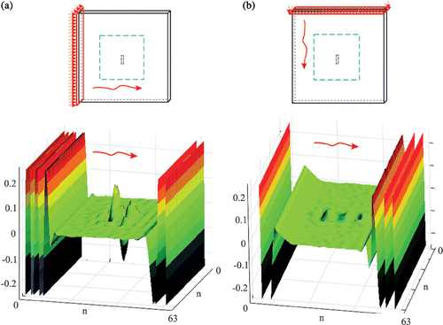 Figure 16. The graphs of detail D2 = D + D + D, wavelet D6, defect depth 3.0 mm: (a) plate A, (b) plate B.