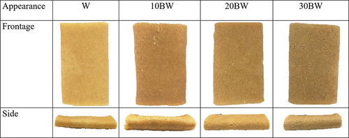 Figure 2. Appearance of flaky rolls incorporated with different proportions of buckwheat flour.