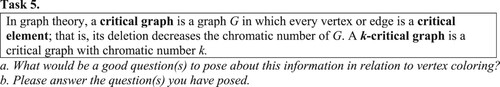 Figure 8. Providing an opportunity for students to develop their understanding of critical graphs using a problem-posing task.