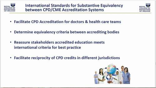 Figure 14. Potential benefits of shared international standards [Citation18]