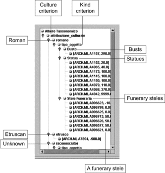 FIGURE 8 A taxonomic tree.