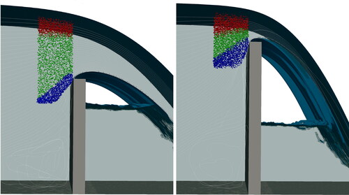 Figure 3. Initial positions of the particles of the cases with a weir height of 3 m W3T2 and W3T0 (left) and of the cases with a weir height of 4 m W4T2 and W4T0 (right). Starting areas: A1 – below the surface (red; h = 0.3 m), A2 – covering the area between A1 and A3 (green; h = 0.25–1.1 m) and A3 – above the weir crest (blue; h = 0.3 m).
