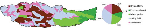 Figure 3. Projected land-use map of the Samin catchment for 2029 according to the spatial planning map of the Central Java Provincial Government.