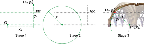 Figure 18. The two circles method of arc design shown for a lower arc of diagonal rib of bay 12 (east), with the rib elevation shown as an orthophoto behind (stage 3).