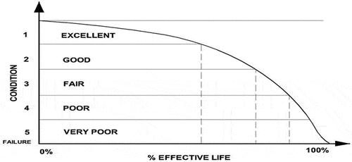 Figure 6. Key informants assessment of the assessments