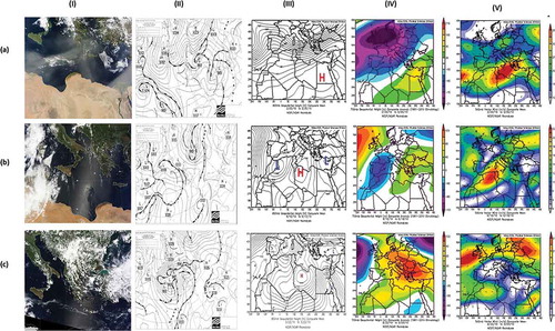 Figure 7. Images and maps of African dust transport in Greece during a representative (a) cold period (February 20, 2010), (b) warm period (June 13–18, 2010), and (c) transition period (March 22–23, 2010). (I) Satellite image, (II) surface pressure map, (III) geopotential height 850 hPa, (IV) anomaly at 700 hPa, (V) vector winds at 500 hPa.