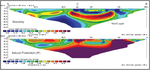 Figure 14. 2D resistivity (above) and chargeability (below) inversion models of the ERT/IP profile 5.