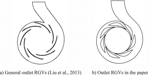 Figure 1. Comparison of outlet RGVs.
