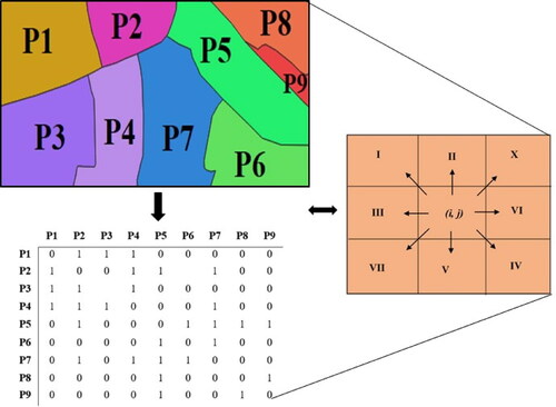 Figure 3. Spatial Weight using Queen Contiguity approach.