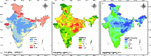Figure3. District-level mapping to disasters in India: (a) exposure, (b) sensitivity, and (c) adaptive capacity.