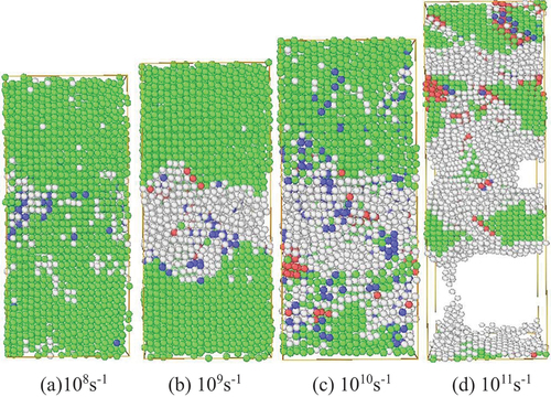 Figure 3. Micro-configuration of material fracture at different strain rates (FCC phase are coloured in green, HCP phase are coloured in red, BCC phase are coloured in blue, disordered atoms are coloured in white).