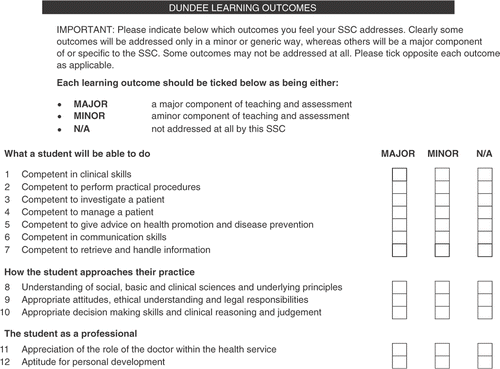 Figure 1. Outcomes section of SSC intent form.