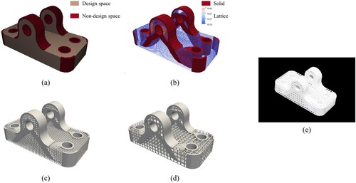 Figure 26. Optimization results of the pillow bracket: (a) the part voxelization, (b) the distribution of element densities, reconstructing the optimized part in full structural details subject to lattice unit sizes equivalent to (c) 64 hexahedron elements, (d) 512 hexahedron elements, and (e) 3D printing result of the optimized pillow bracket.