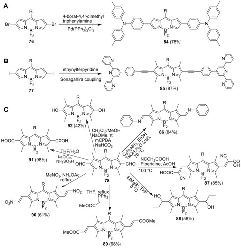 Figure 14 Synthesis of 2,6-disubstituted BODIPYs 84–92 from (A) 2,6-dibromo, (B) 2,6-diiodo and (C) 2.6-diformyl functionalized BODIPYs.