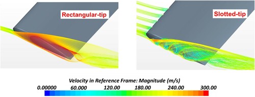 Figure 9. Comparison of streamlines flowing through different blade tips.