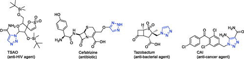 Figure 2. Some of the drugs available in the market containing 1,2,3-triazole ring.