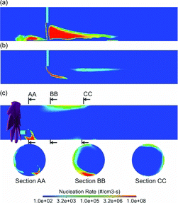 FIG. 7. Contours of instantaneous nucleation rate in the tunnels for cross-flow tunnel at (a) DR = 20, (b) DR = 110, and (c) the axial-flow tunnel at DR = 20.