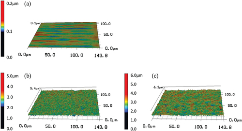 Figure 1. Three-dimensional images of control and fine-particle bombardment (FPB)-treated surfaces. (a) control, (b) FPB-10, and (c) FPB-40.