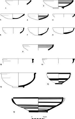Fig. 5: Main ceramic types of Stratum 13: 1, 3, s-8, 10-12) bowls; 2, 4, 9) Phoenician Bichrome bowls; 13-14) Cypriot BaR bowls (for parallels, see Fig. Sz in Supplementary Material 3)