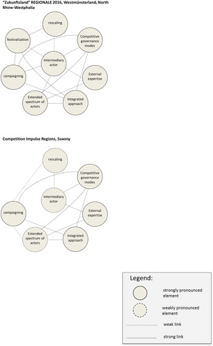 Figure 1. Learning region policies as assemblages.