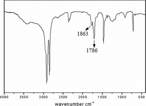 FIGURE 1 FT-IR spectra of MA-g-PEW.
