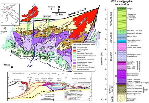 Figure 1. Geological setting of the central Southern Alps. (a) Tectonic scheme. (b) Schematic cross section modified after CitationSchönborn (1992). and (c) Stratigraphic succession of the central Southern Alps after CitationBerra and Siletto (2006). Abbreviations in (a): O-A: Orobic Anticline; TC-A: Trabuchello-Cà Bianca Anticline; CE-A: Cedegolo Anticline; MA-A: Monte Alto Anticline; UC in (a): Upper Cretaceous. Abbreviations in (c): BRE: Breno Fm.; GOR: Gorno Fm.; MDB: Bruntino Marls; MEB: Calcare Metallifero Bergamasco; SGB: San Giovanni Bianco Fm.; VSB: Arenarie di Val Sabbia.