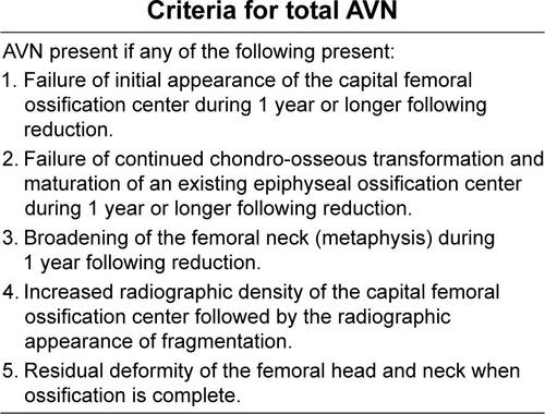 Figure S1 Criteria for total AVN.Abbreviation: AVN, avascular necrosis.