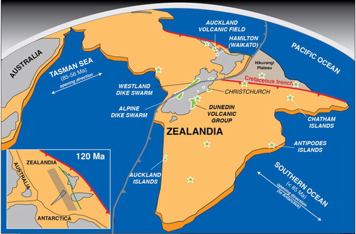 Figure 1. Zealandia, which is 94% underwater, is here shown with a selection of its intraplate volcanic fields and eruptions. The inset shows the configuration of the paleo-Pacific Gondwana subduction margin prior to fragmentation of Australia-Antarctica-Zealandia. The diagram is modified from Scott et al. (Citation2019).